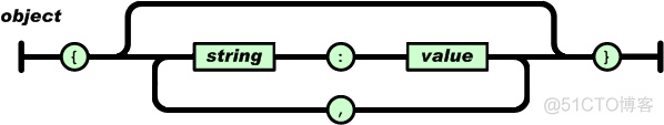 Json简介入门_java