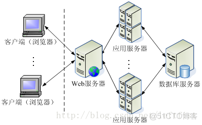 学习笔记——WPF_javascript_03