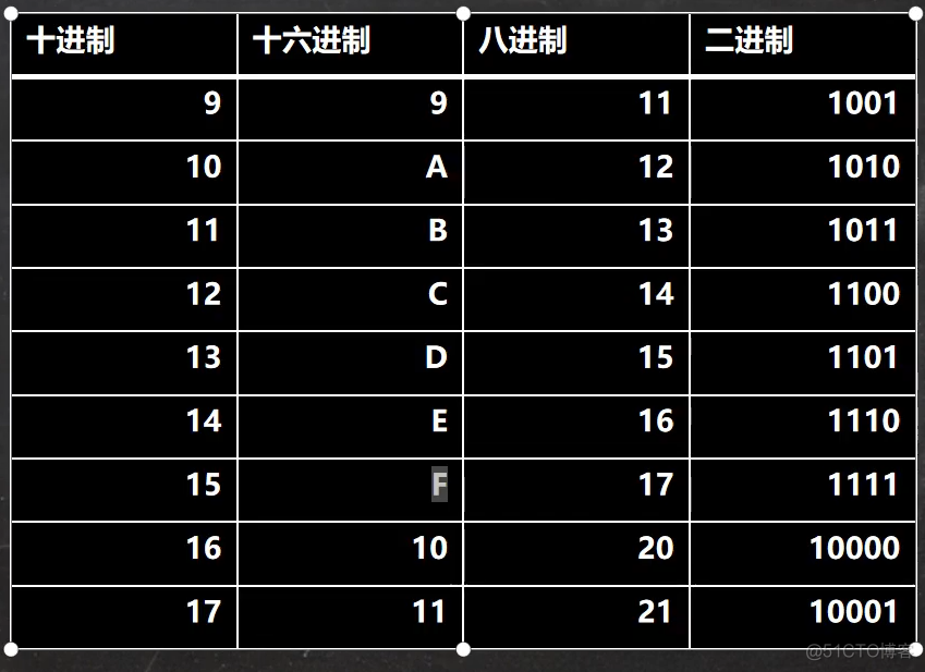 4、运算符_补码_51