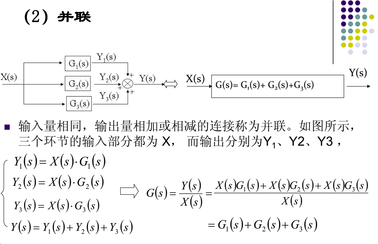 系统框图的化简_其他_06