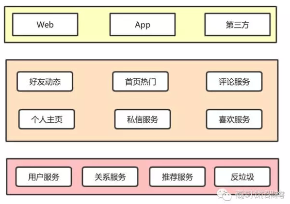 转：美拍的短视频架构说明_链路