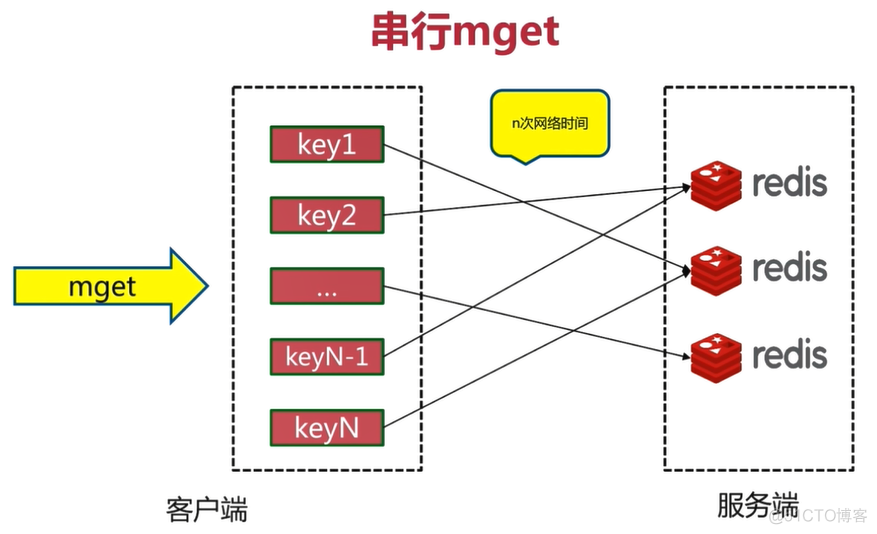 高可用Redis：Redis Cluster_redis_21