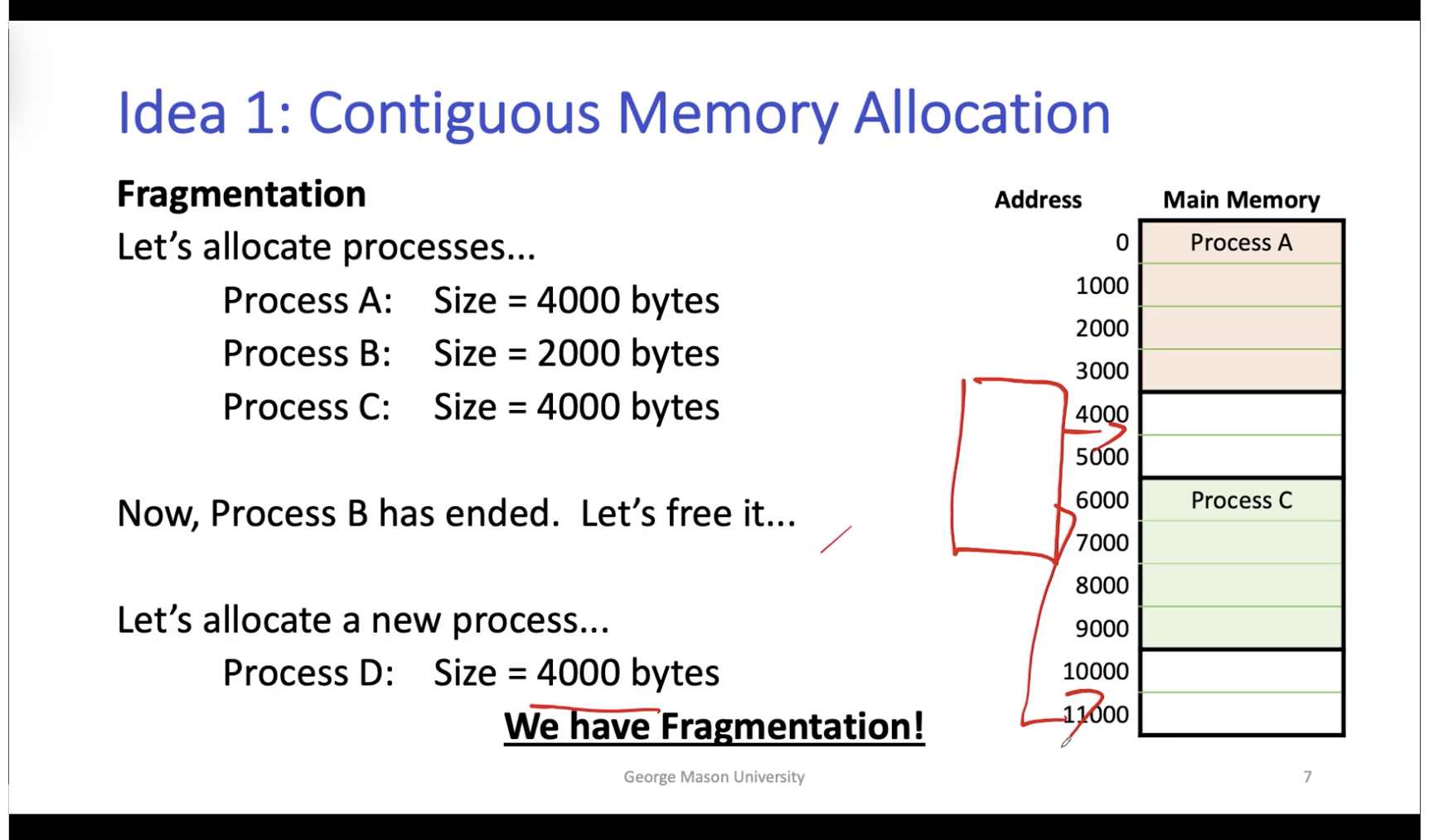 System 14-1: Overview of Virtual Memory | Contiguous Memory Allocation_System_06