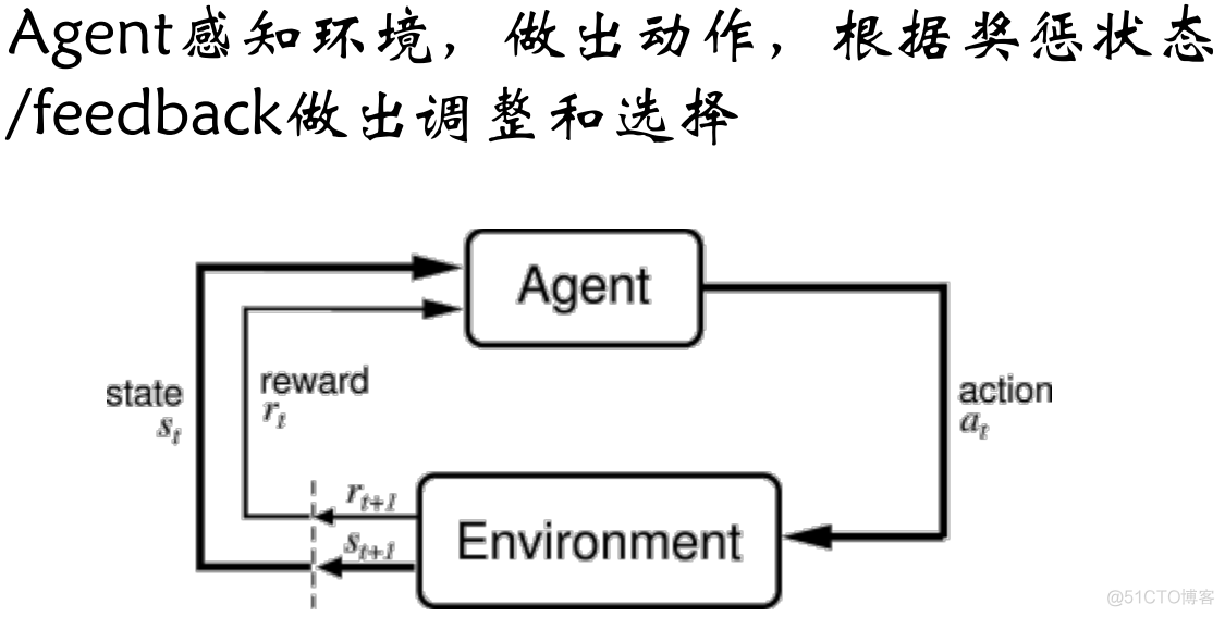 1—机器学习简介_无监督学习_05