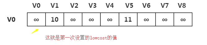 数据结构（五）图---最小生成树（普里姆算法）_初始化_09