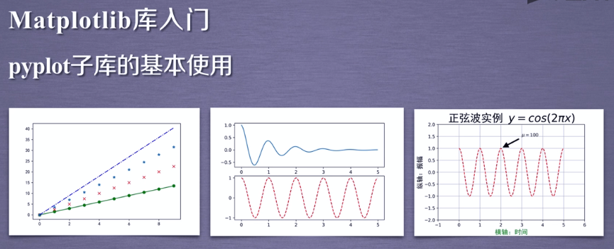 数据分析与展示---Matplotlib入门_区域划分_31