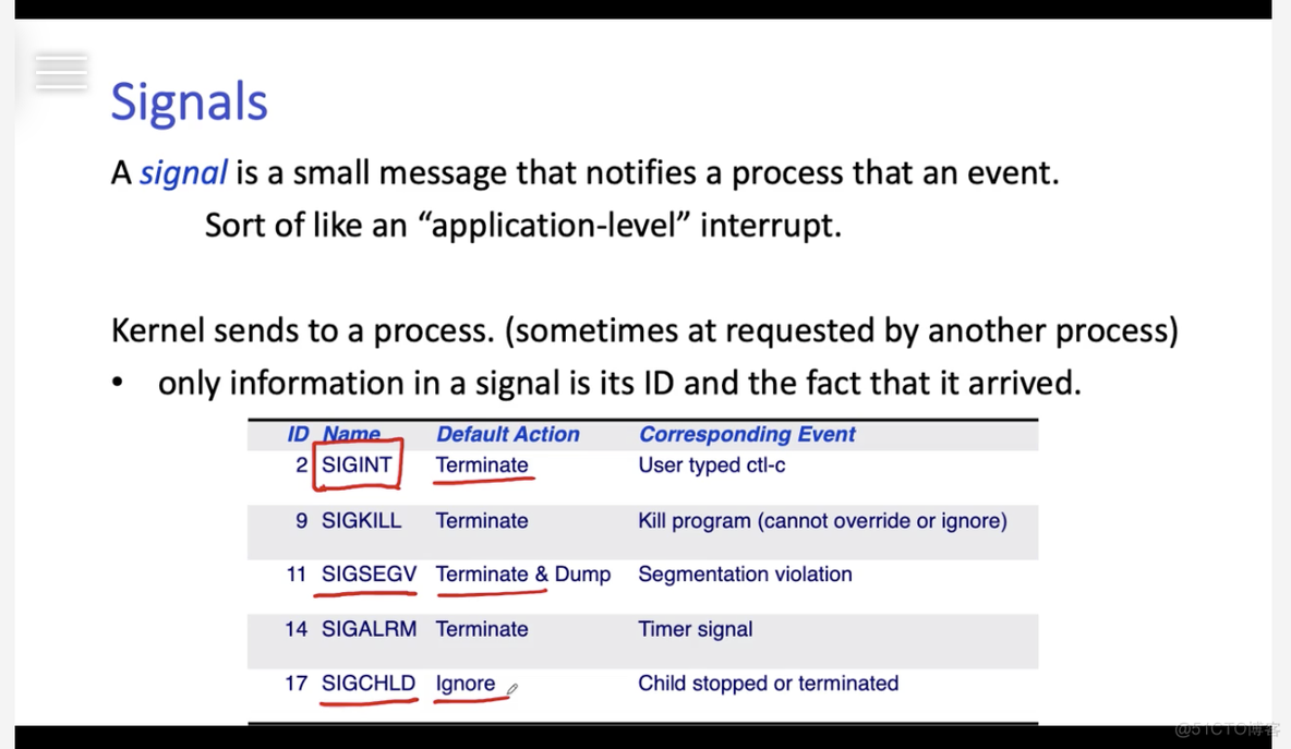 OS L2-7: Signals_OS