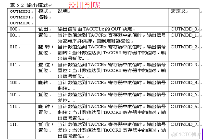 4-MSP430定时器_定时器中断_MSP430定时器_24