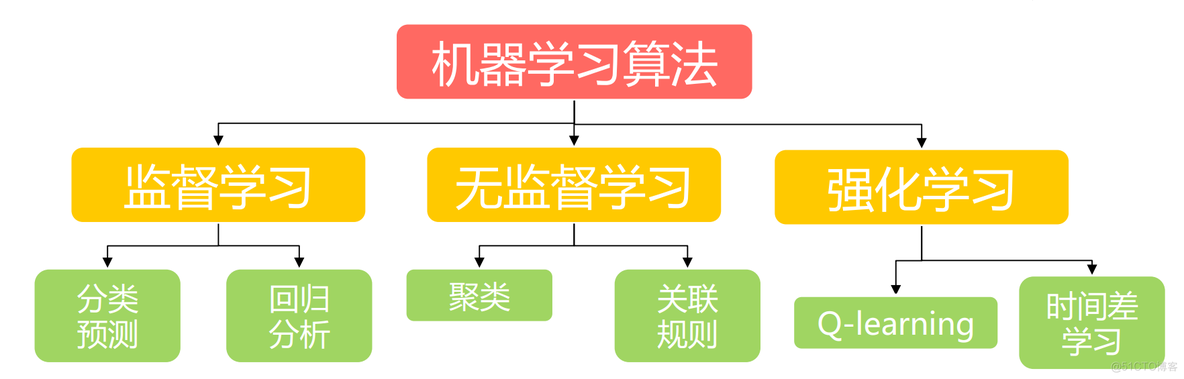 1—机器学习简介_机器学习_04