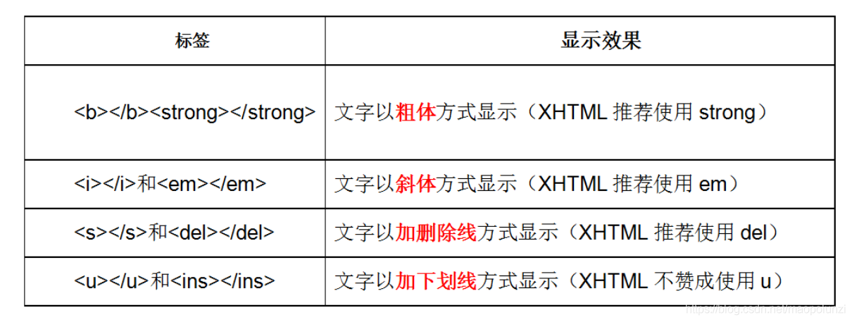 0003 HTML常用标签(含base、锚点)、路径_超链接_03