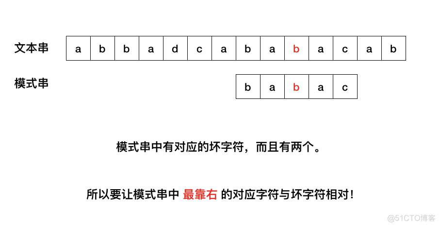 字符串匹配算法：Boyer-Moore算法_数组_07