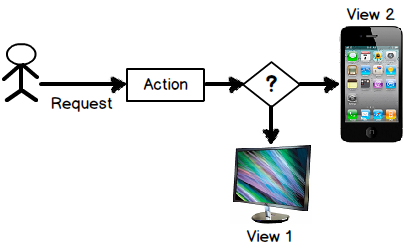 asp.net web forms和asp.net mvc比较_终端用户_09