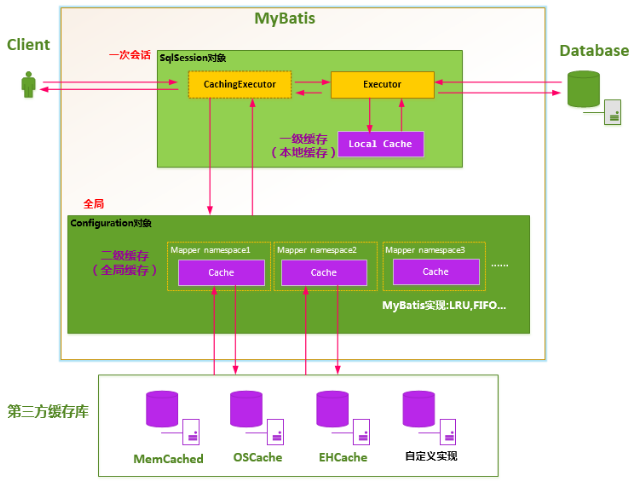 mybatis一级缓存二级缓存_sql_02