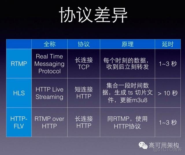 转： 移动直播技术秒开优化经验_缓存_07