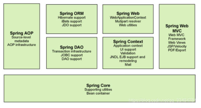 Spring框架之IOC和AOP底层原理_spring