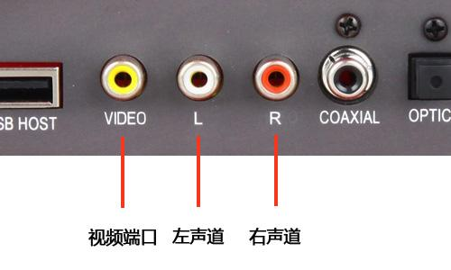 视频接口之AV、S端子、VGA、DVI、HDMI、DP_数据传输