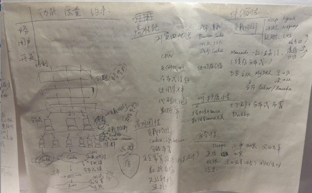 分布式架构搭建_缓存