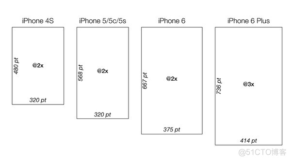 iPhone6分辨率与适配_启动图_02