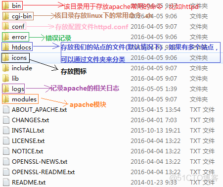 Apache 的下载及安装_服务器软件_21