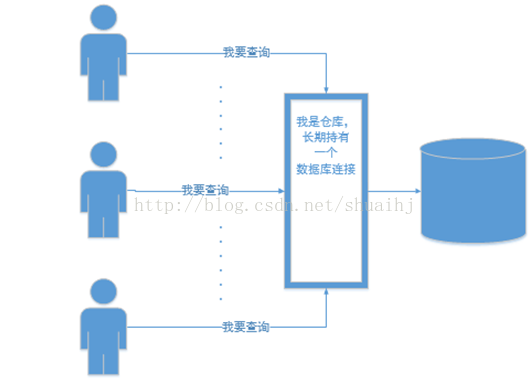 连接池问题_数据库_02