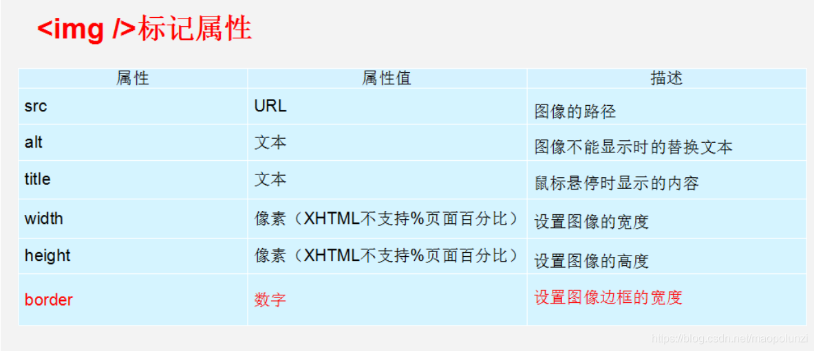 0003 HTML常用标签(含base、锚点)、路径_相对路径_04