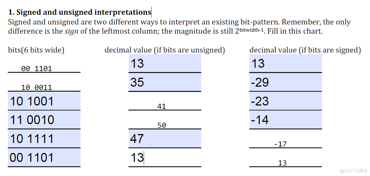 System 1-03: Signed and Unsigned Integer Representation_Endian_10