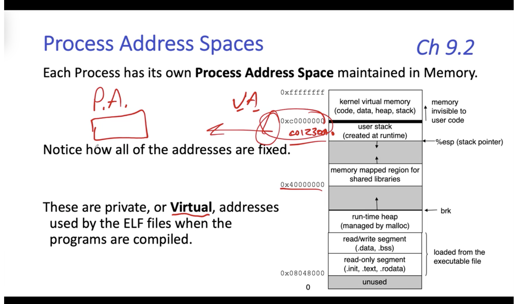 System 14-1: Overview of Virtual Memory | Contiguous Memory Allocation_System