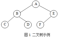 层次遍历二叉树_#include