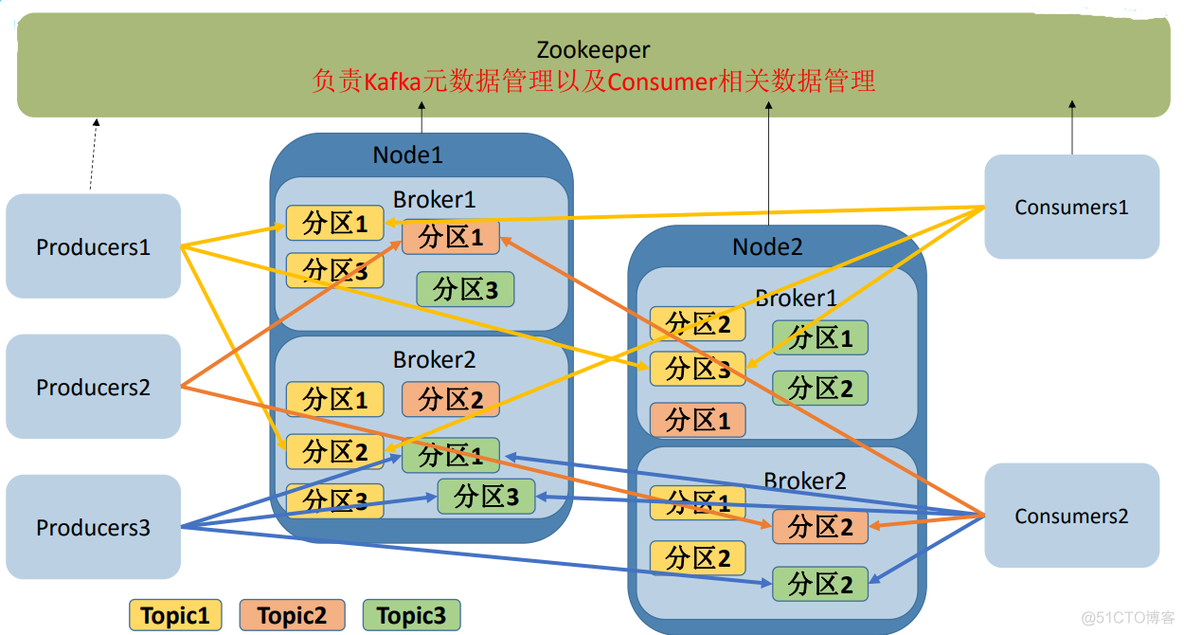 050 Kafka的引入介绍_kafka_04