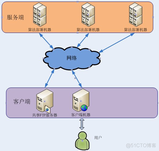 网络Socket编程及实例_客户端_07