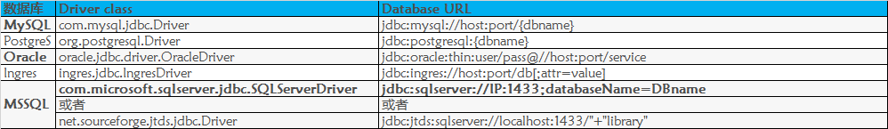 Jmeter中JDBC链接配置 JDBC Connection Configuration_jar包_08