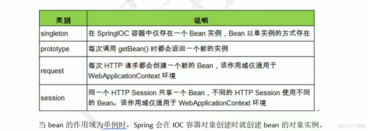 面试--SSM高频面试题_post请求_02