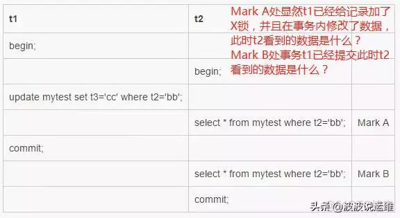 深度剖析 MySQL 事务隔离_mvc_04