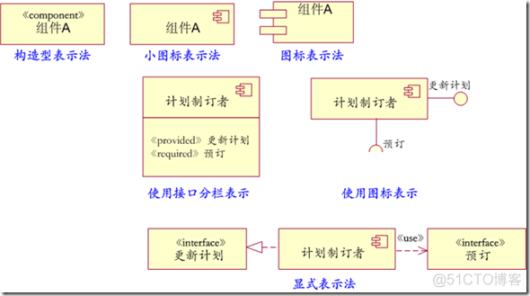 UML 构件图（组件图）_可执行_02