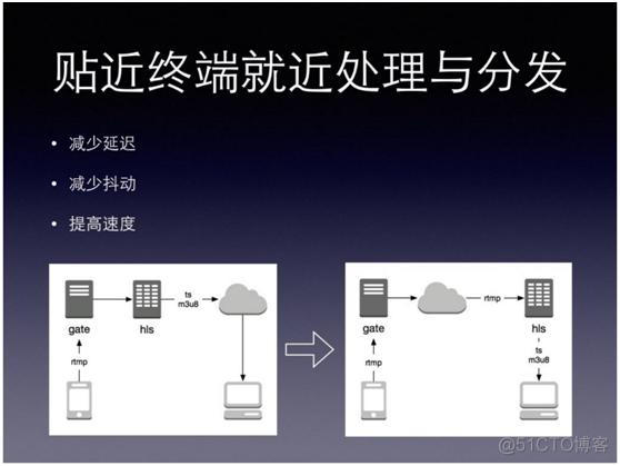 转： 移动直播技术秒开优化经验_编码器_18