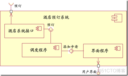 UML 构件图（组件图）_可执行_09