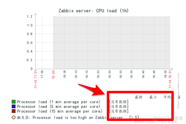 Zabiix 监控图形乱码问题_后缀_04