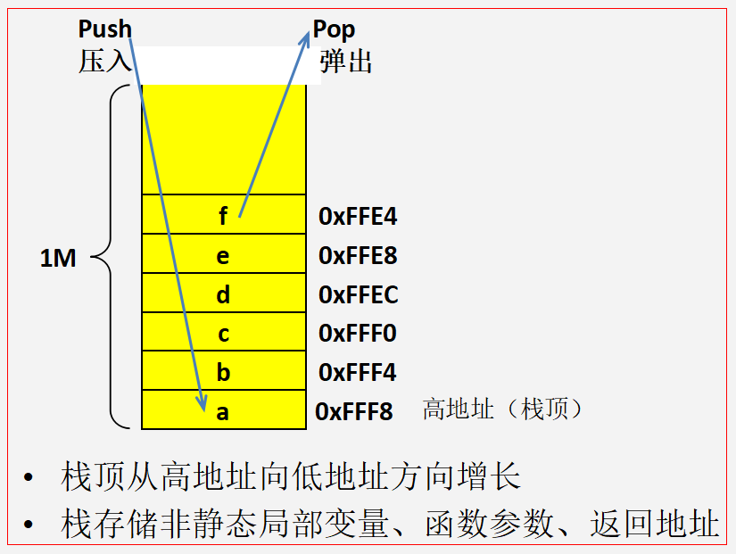 c语言中的堆、栈和内存映射_c语言_04