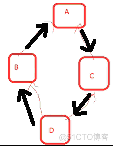 Python 新式类与经典类_python_02