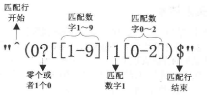 使用正则表达式验证月份_正则表达式_02