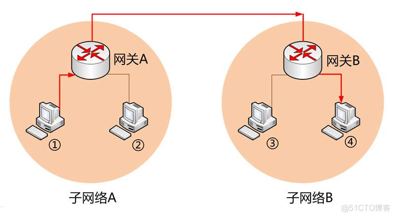 互联网协议入门(转)_数据_16