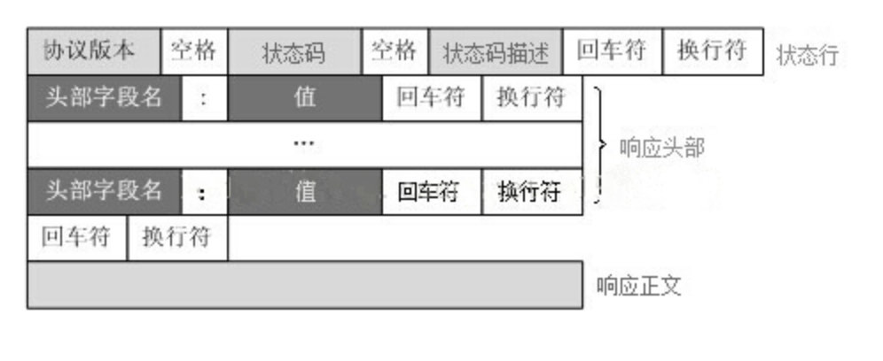 242 第一篇：Http协议详细介绍_服务器端_08