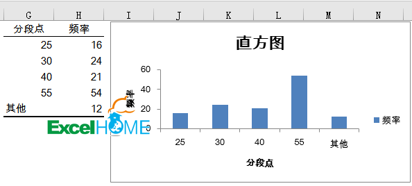 手把手教做Excel直方图_分析工具_05