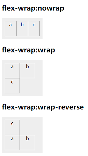 CSS3弹性盒模型flexbox布局_父类_04