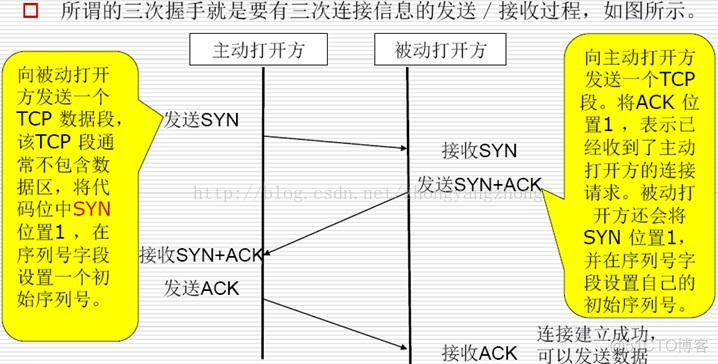 网络Socket编程及实例_数据_04