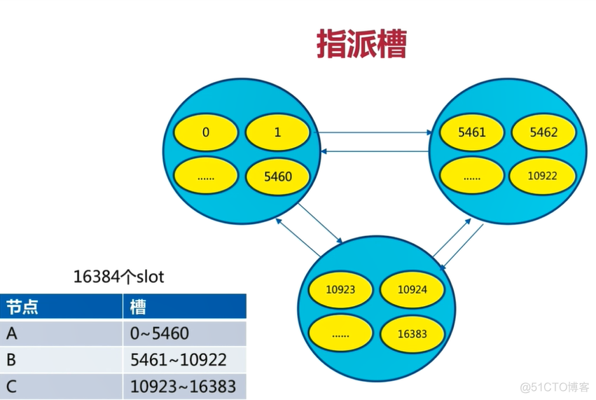 高可用Redis：Redis Cluster_数据_12