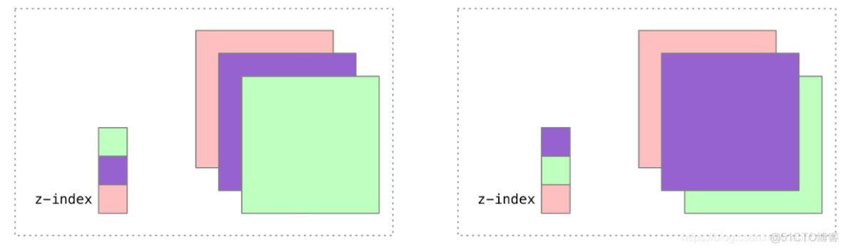 0029 css定位：相对、绝对、固定、绝对定位盒子居中、z-index、绝对定位改变display属性、案例_相对定位_16