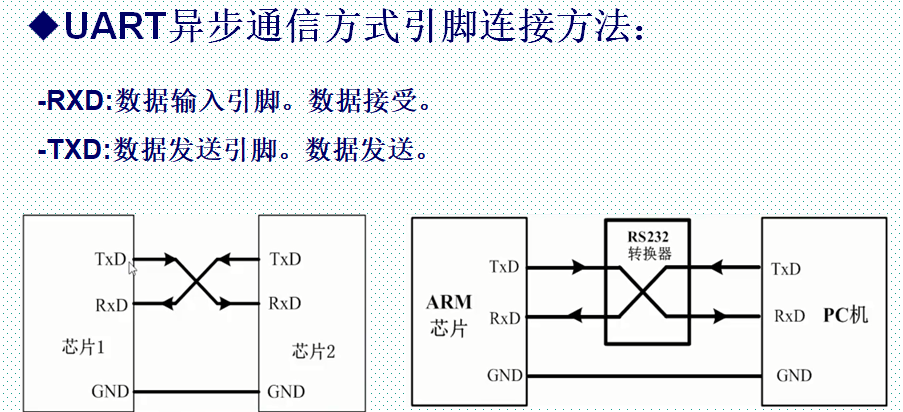 UART串口通信_其他