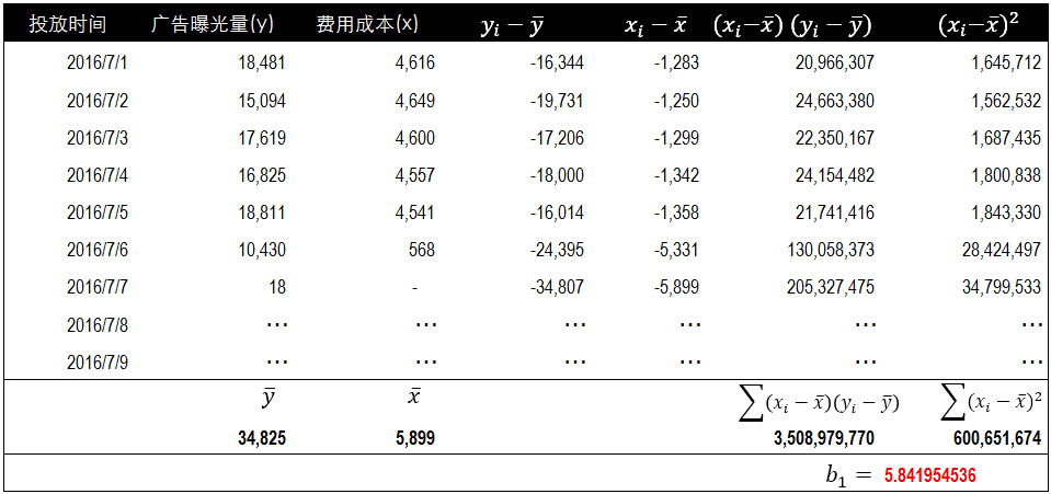 数据相关性分析方法_数据_16