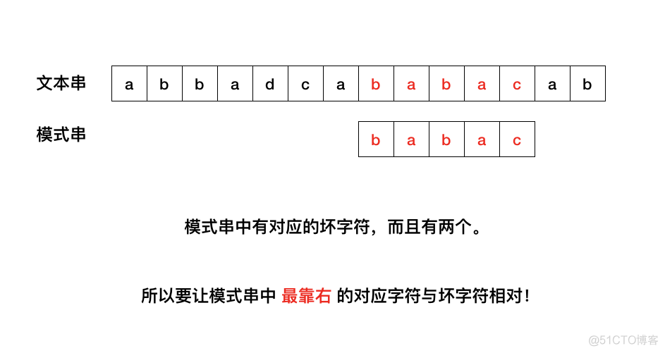 字符串匹配算法：Boyer-Moore算法_后缀_08